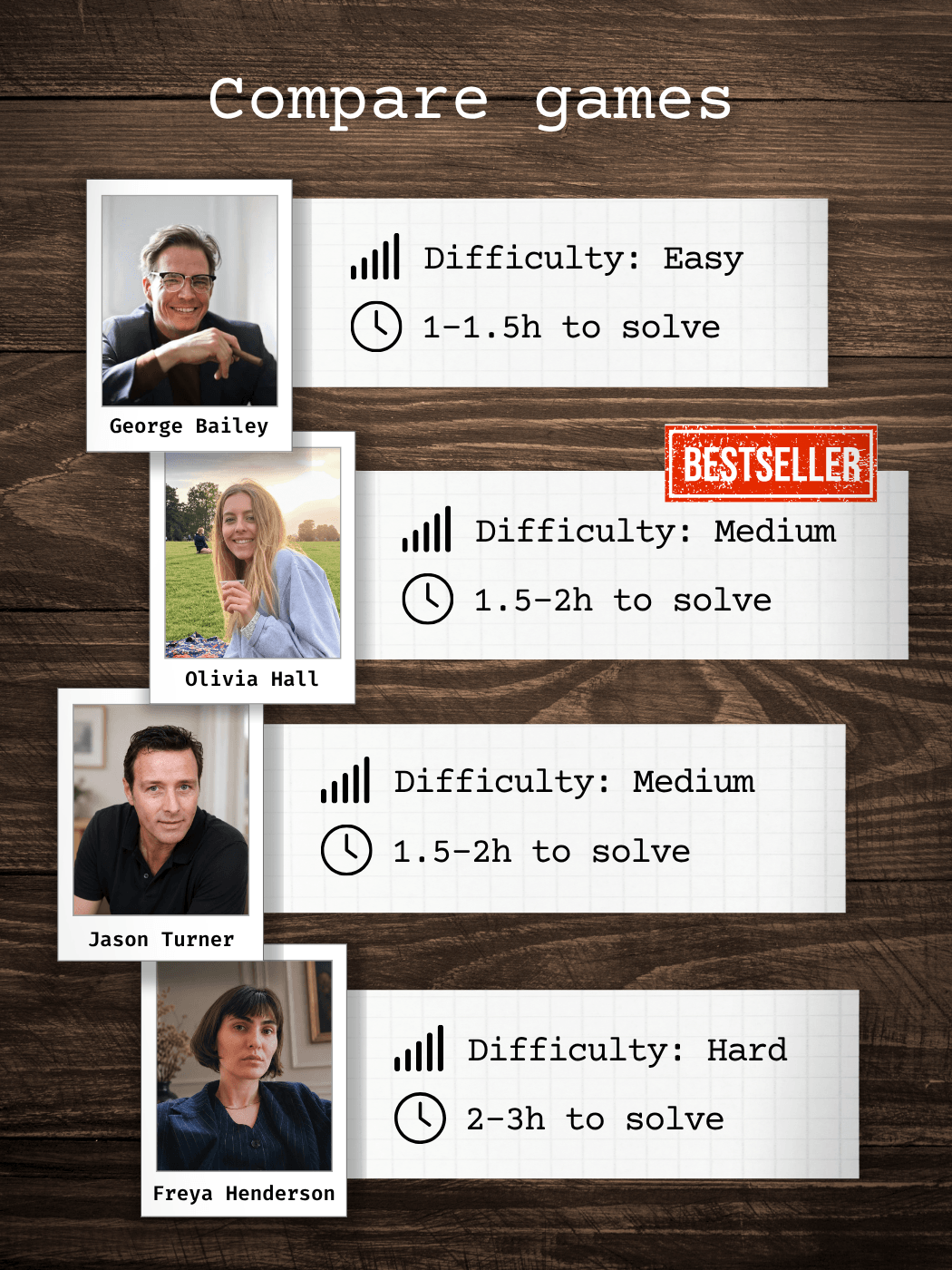 difficulty and time to solve 4 different cold case file games